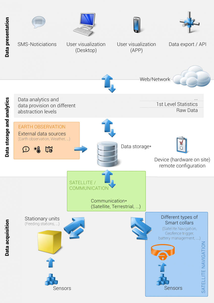 Space Applications using Animal tracking data ESA Space Solutions